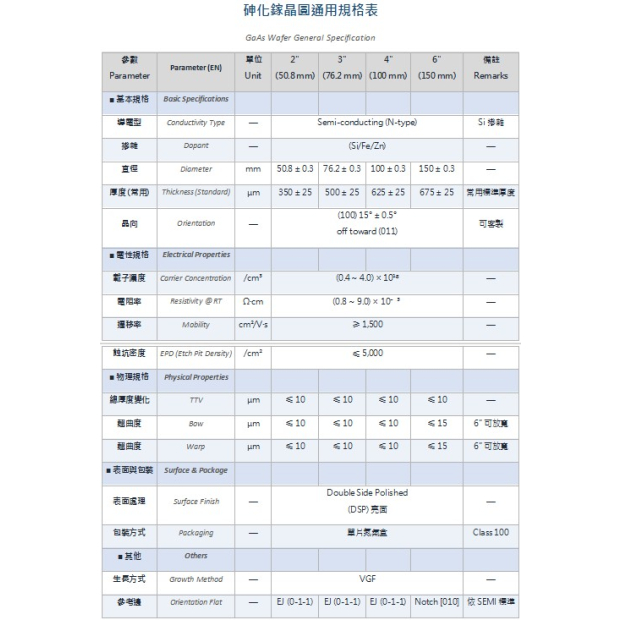砷化鎵表格.jpg